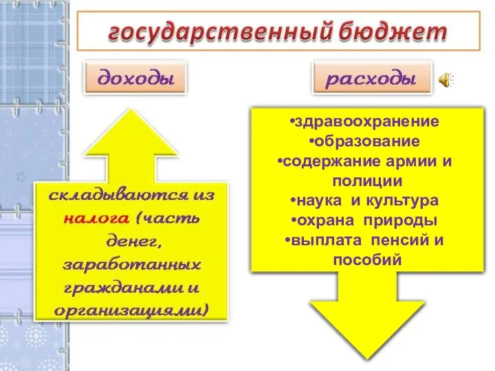 здравоохранение образование содержание армии и полиции наука и культура охрана природы выплата пенсий и пособий