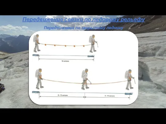 Передвижение связки по ледовому рельефу Передвижение по закрытому леднику