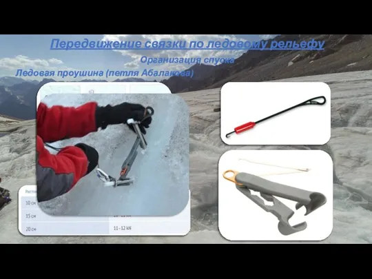 Передвижение связки по ледовому рельефу Ледовая проушина (петля Абалакова) Организация спуска