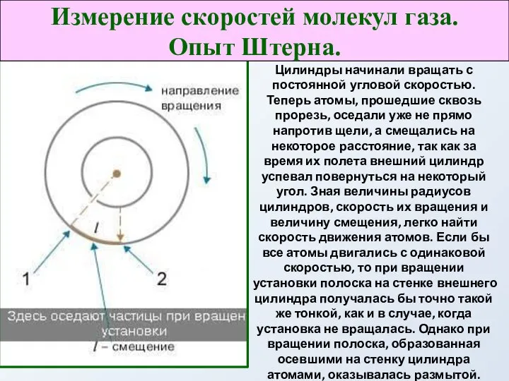 Цилиндры начинали вращать с постоянной угловой скоростью. Теперь атомы, прошедшие сквозь прорезь,