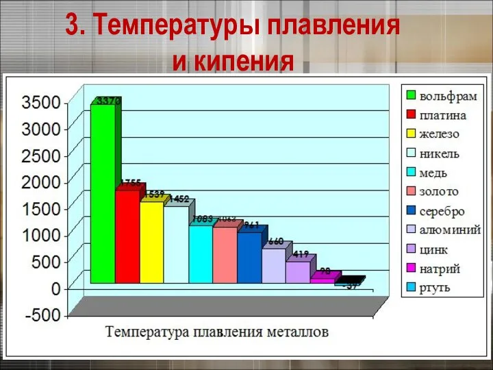 3. Температуры плавления и кипения