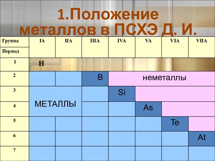 1.Положение металлов в ПСХЭ Д. И. Менделеева