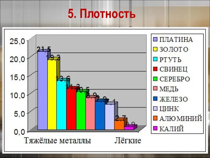 5. Плотность