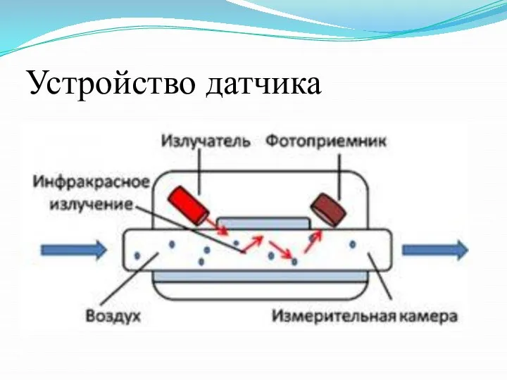 Устройство датчика