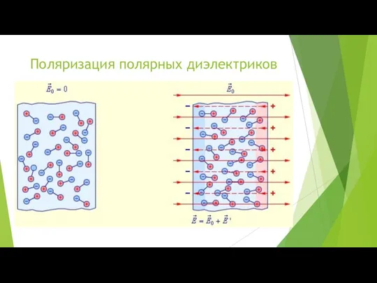 Поляризация полярных диэлектриков