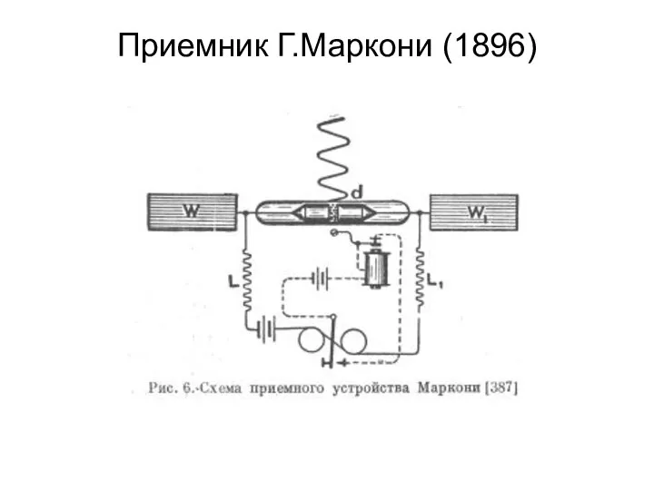 Приемник Г.Маркони (1896)
