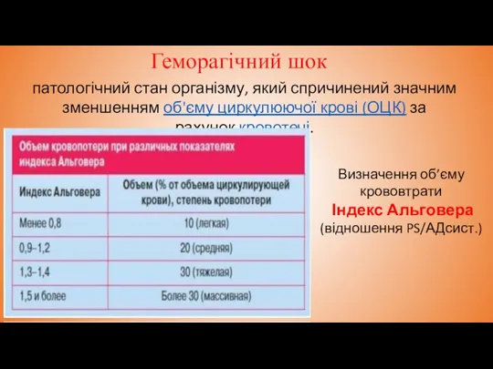 Геморагічний шок патологічний стан організму, який спричинений значним зменшенням об'єму циркулюючої крові