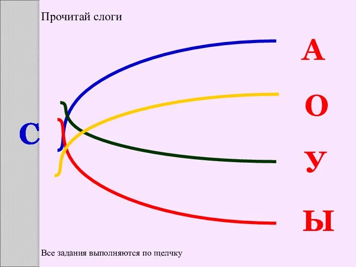 С А О У Ы С С С Все задания выполняются по щелчку Прочитай слоги