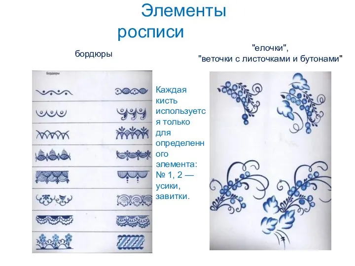 Элементы росписи "елочки", "веточки с листочками и бутонами" бордюры Каждая кисть используется