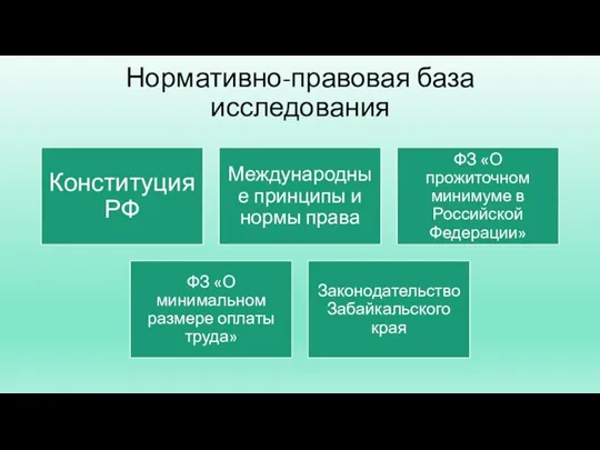 Нормативно-правовая база исследования