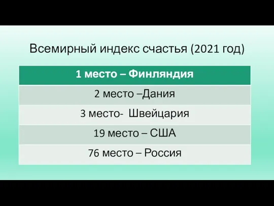 Всемирный индекс счастья (2021 год)