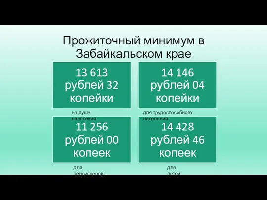 Прожиточный минимум в Забайкальском крае на душу населения для трудоспособного населения для пенсионеров для детей