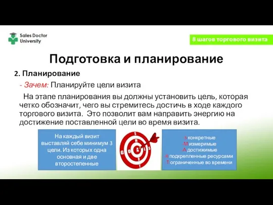 Подготовка и планирование 2. Планирование - Зачем: Планируйте цели визита На этапе