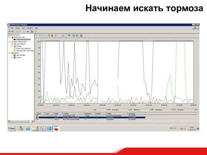 Начинаем искать тормоза Анализ загруженности оборудования