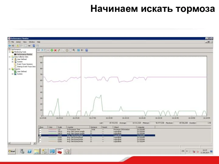 Начинаем искать тормоза Анализ загруженности оборудования