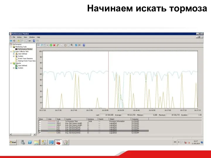 Начинаем искать тормоза анализа счетчиков загруженности оборудования;