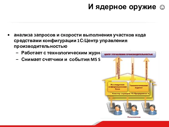 И ядерное оружие ☺ анализа запросов и скорости выполнения участков кода средствами