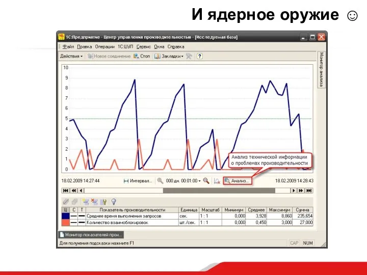 И ядерное оружие ☺