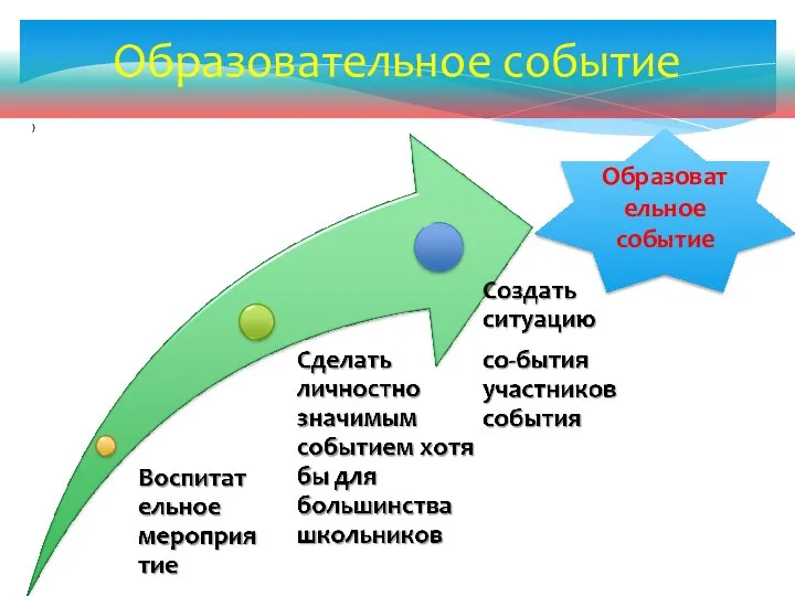 ) Образовательное событие Образовательное событие