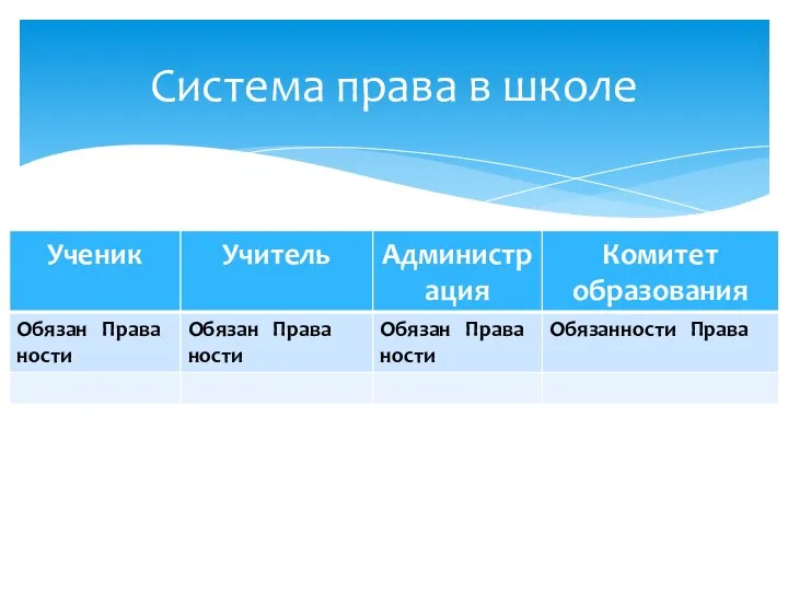 Система права в школе