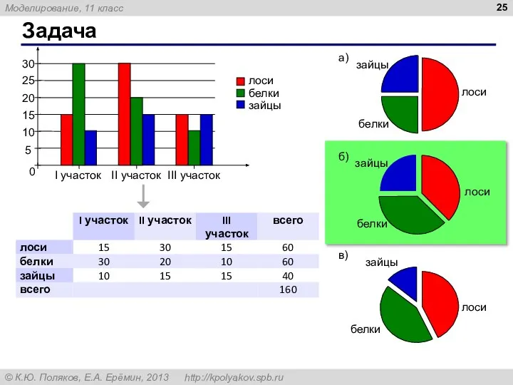 Задача