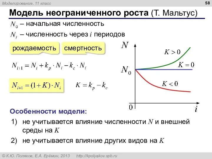 Модель неограниченного роста (Т. Мальтус) Особенности модели: не учитывается влияние численности N