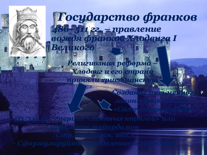 486–511 гг. – правление вождя франков Хлодвига I Великого Государство франков Религиозная