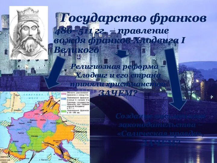 486–511 гг. – правление вождя франков Хлодвига I Великого Государство франков Религиозная