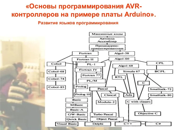 Развитие языков программирования «Основы программирования AVR-контроллеров на примере платы Arduino».