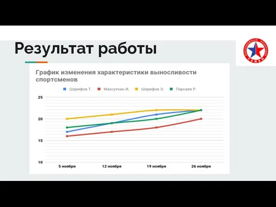 Результат работы