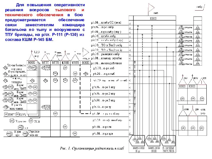 Для повышения оперативности решения вопросов тылового и технического обеспечения в бою предусматривается