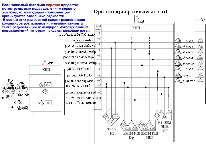 Если танковый батальон поротно придается мотострелковым подразделениям первого эшелона, то командирами танковых