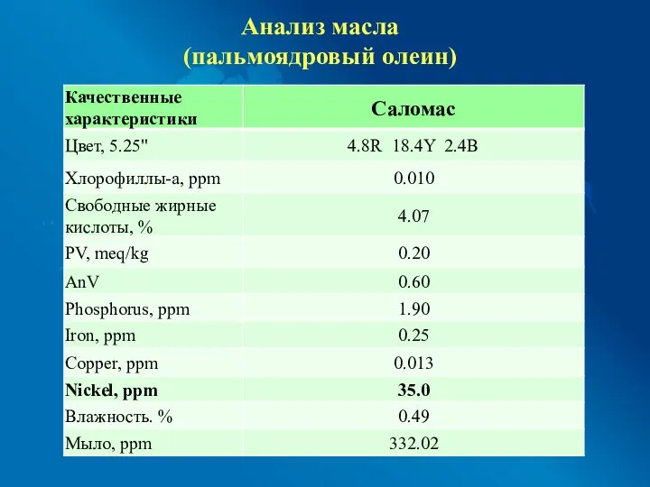 Анализ масла (пальмоядровый олеин)