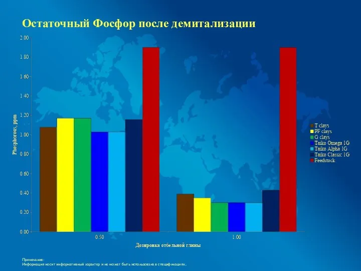 Остаточный Фосфор после демитализации Примечание: Информация носит информативный характер и не может быть использована в спецификациях..