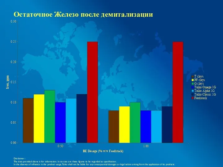 Остаточное Железо после демитализации Disclaimer : The data provided above is for