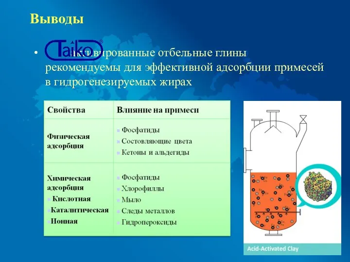 Выводы активированные отбельные глины рекомендуемы для эффективной адсорбции примесей в гидрогенезируемых жирах