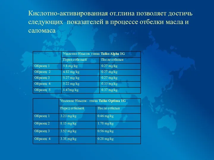 Кислотно-активированная от.глина позволяет достичь следующих показателей в процессе отбелки масла и саломаса