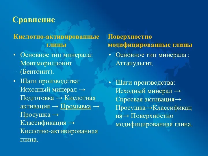 Сравнение Кислотно-активированные глины Основное тип минерала: Монтмориллонит (Бентонит). Шаги производства: Исходный минерал