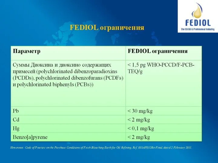 FEDIOL ограничения Источник: Code of Practice on the Purchase Conditions of Fresh