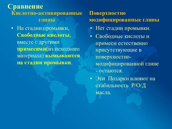 Сравнение Кислотно-активированные глины На стадии промывки, Свободные кислоты, вместе с другими примесями(из