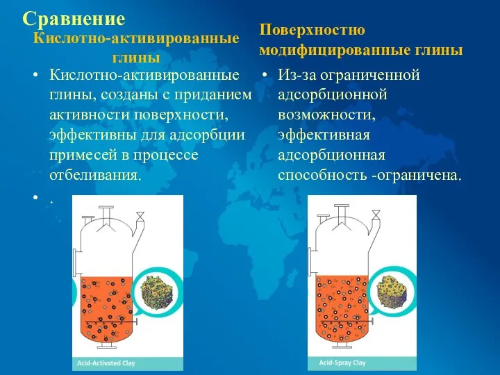 Сравнение Кислотно-активированные глины Кислотно-активированные глины, созданы с приданием активности поверхности, эффективны для