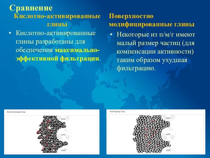 Сравнение Кислотно-активированные глины Кислотно-активированные глины разработаны для обеспечения максимально- эффективной фильтрации. Поверхностно