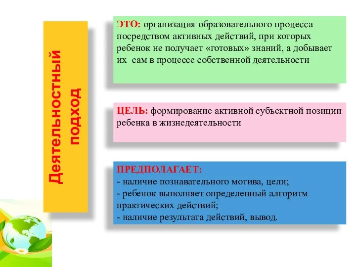 Деятельностный подход ЭТО: организация образовательного процесса посредством активных действий, при которых ребенок