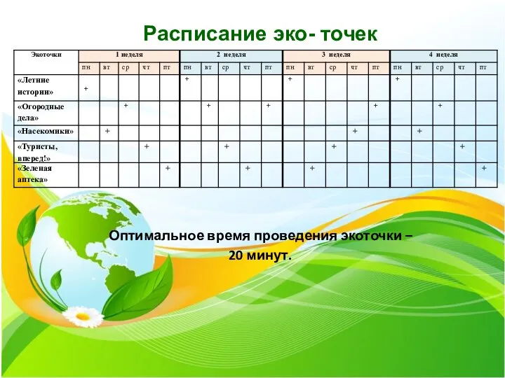 Расписание эко- точек Оптимальное время проведения экоточки – 20 минут.