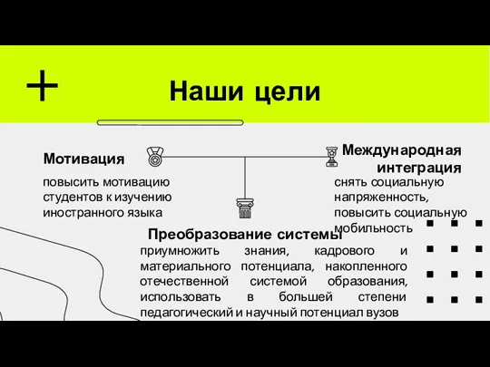 Наши цели Мотивация повысить мотивацию студентов к изучению иностранного языка Преобразование системы