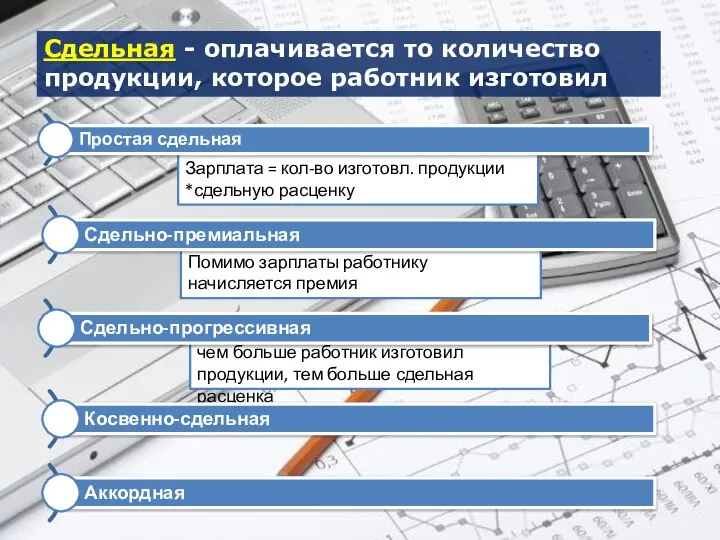 Сдельная - оплачивается то количество продукции, которое работник изготовил Зарплата = кол-во