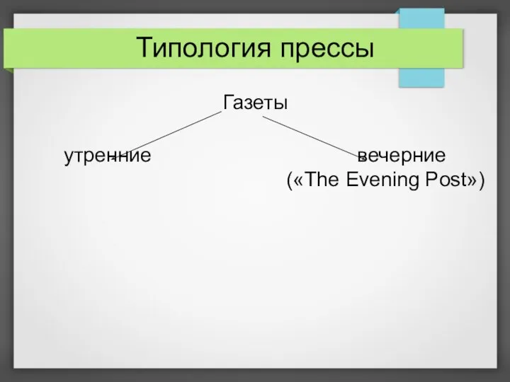 Типология прессы Газеты утренние вечерние («The Evening Post»)