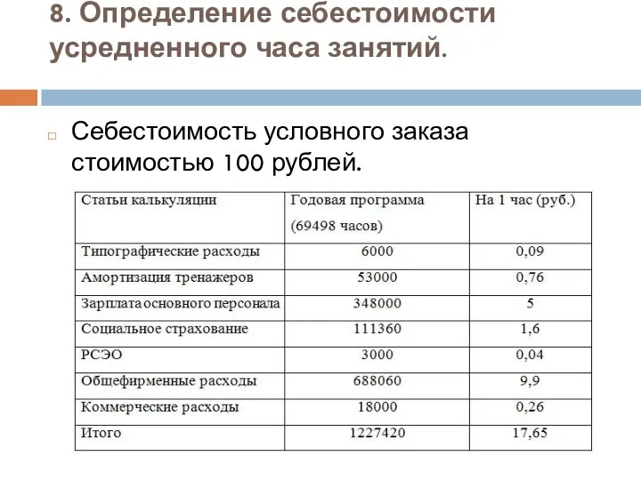 8. Определение себестоимости усредненного часа занятий. Себестоимость условного заказа стоимостью 100 рублей.