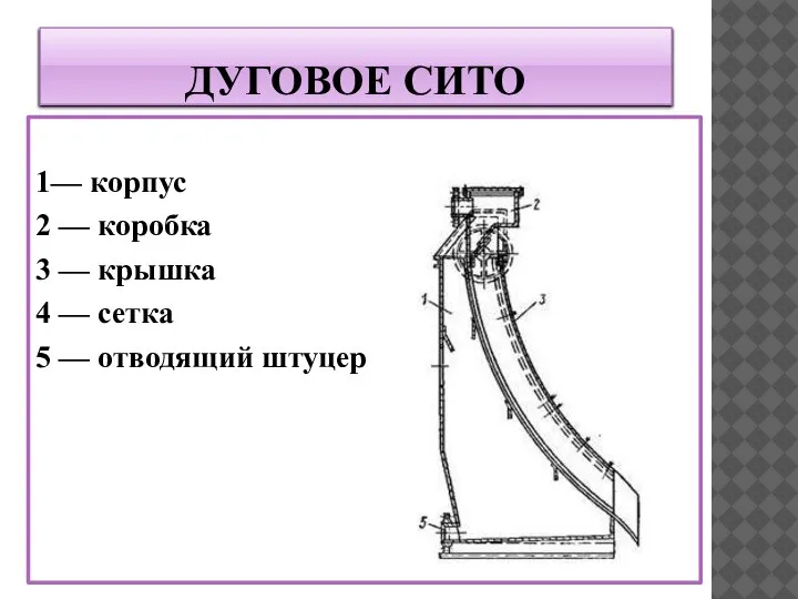 ДУГОВОЕ СИТО 1— корпус 2 — коробка 3 — крышка 4 —