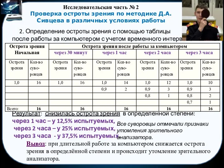 2. Определение остроты зрения с помощью таблицы после работы за компьютером с